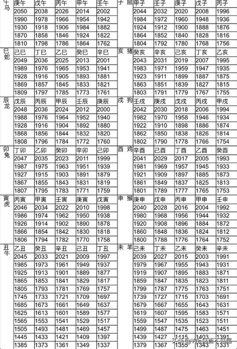 59年次屬什麼|生肖、歲次、年代歸類對照